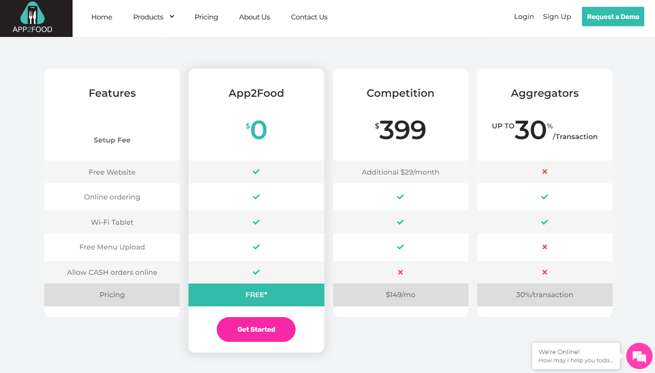 Overall pricing of App2Food