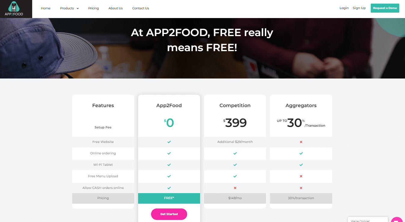 Pricing of App2Food