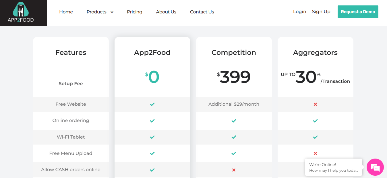 Pricing of App2Food