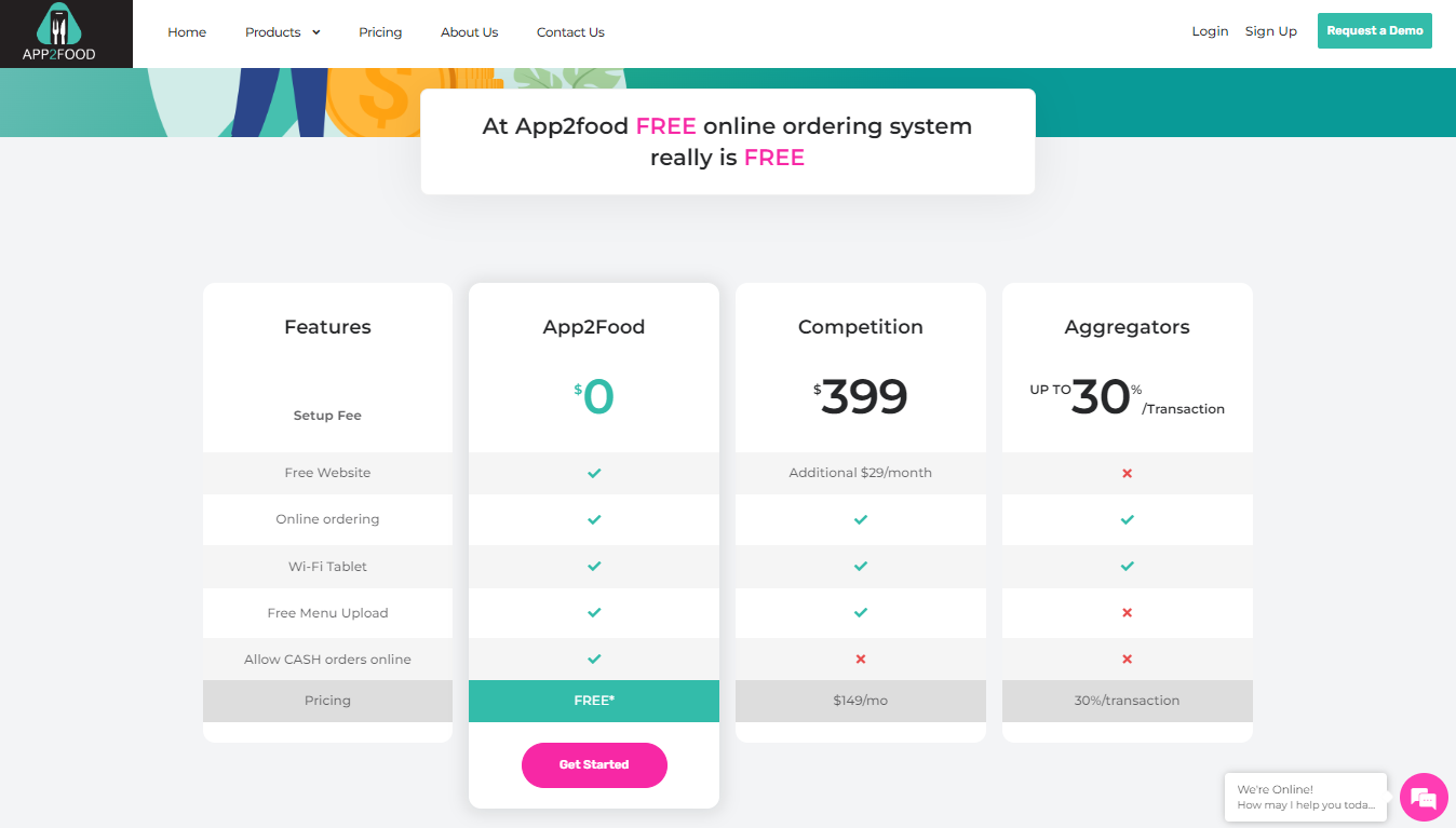 pricing structure of App2Food